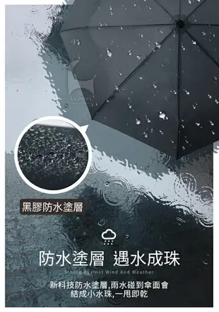 【現貨】防風雨傘 自動傘 黑膠不透光 雙人傘 傘 抗UV雨傘 折傘 晴雨兩用 摺疊傘 自動摺疊傘 折傘 大傘面 防曬遮陽