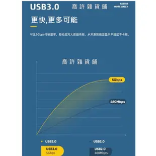 影像擷取盒 USB3.0轉HDMI 60HZ  擷取盒 迷你影像擷取卡 Switch PS4 採集卡 擷取卡