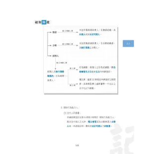 戴久喨老師的記帳法規破題書(記帳士適用)(Y013M21-1)[三民輔考資訊 官方直營店]