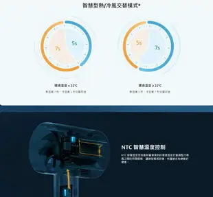 小米水離子吹風機H500【台灣聯強維修保固】水離子護髮 冷熱風循環 小米吹風機【樂天APP下單最高20%點數回饋】