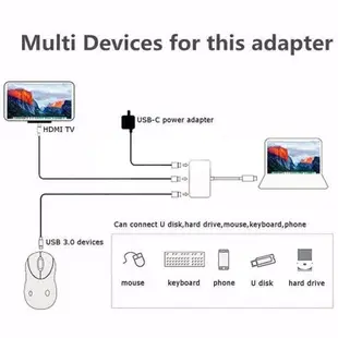 USB C HUB to HDMI Adapter For Macbook Pro/Air Thunderbolt 3