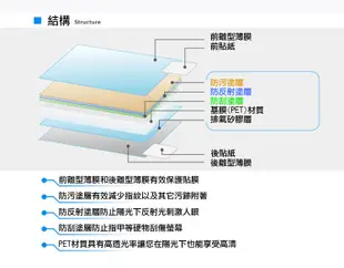 索尼 A5000相機螢幕保護貼 A5100、A6000、A6300皆適用 (3.2折)