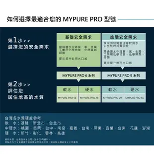 【德國BRITA】mypure pro專業級淨水器 X6｜富山淨水有限公司