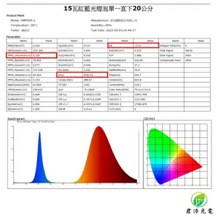 君沛 植物燈 15瓦 紅藍混光燈泡 E27植物燈泡 多肉植物燈 觀葉植物燈 塊根植物燈 (9.5折)