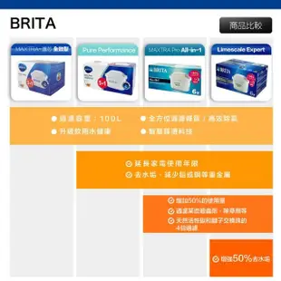 【BRITA】德國製 MAXTRA+ MAXTRA PLUS 全效型濾芯 12入 BRITA 濾水壺適用(原裝平輸)