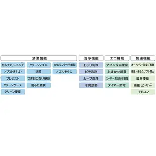 【日本出貨丨火箭出貨】TOTO Washlet KM系列 TCF8AM68 馬桶座便器 馬桶圈 瞬間式 22款