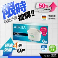 在飛比找生活市集優惠-BRITA 德國製 MAXTRA Pro All in 1濾