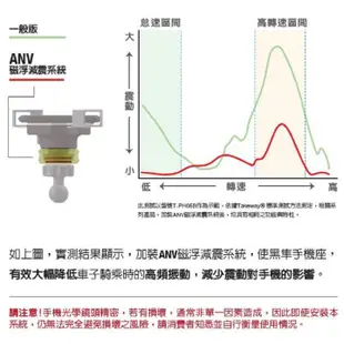 含原廠保固🔥 磁浮減震 黑隼 TAKEWAY 手機架 LA3 PH05 ANV 減震版 防盜 Z手機座 超穩減震系統