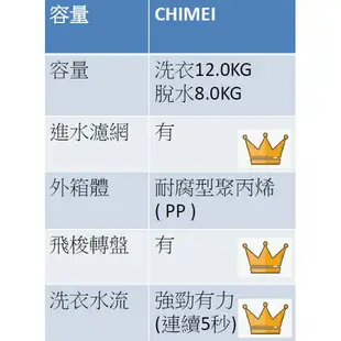 ★全新品★奇美CHIMEI 清洗12公斤/脫水8公斤 雙槽洗衣機 WS-P128TW 傳統設計長輩最愛 國際代工好品質