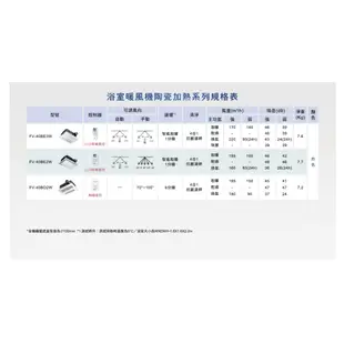 國際牌 暖風機FV-40BD2W 速暖 雙馬達浴室暖風乾燥機 雙陶瓷加熱 220V無線遙控型 高雄永興照明