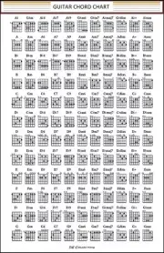 Guitar Chord Chart (Laminated, size A4)