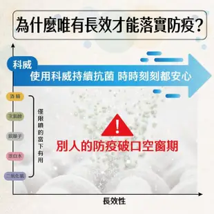 【芬蘭Hygisoft 科威】15倍超濃縮多用途表面殺菌消毒清潔劑 - 4L(媽媽推薦 去污除油 溫和不刺激)