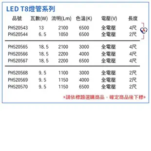 20入 【PHILIPS飛利浦】 Ledtube DE LED T8 4尺 18.5W 865 白光 全電壓 雙端入電 日光燈管 PH520567