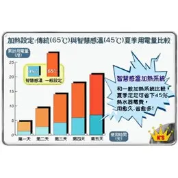 【廚具好專家】鑫司牌 KS-30SE 微電腦儲熱式 30加侖 電能熱水器