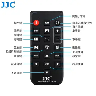 JJC 索尼相機無線紅外遙控器 Sony A6000 A6400 A7R IV A7S III A7 II A99 等