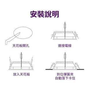 Philips 飛利浦 品繹6.5W 9CM LED嵌燈 崁燈(PK028/PK029/PK030)