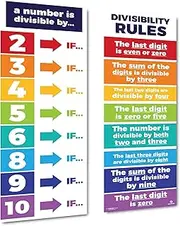 Sproutbrite Educational Math Posters Divisibility Mathematics Classroom Banner Decorations for Teachers - Banners Bulletin Board and Wall Decor for Elementary and Middle School (Non Laminated)