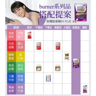 船井burner倍熱 夜孅胺基酸EX PLUS 40粒/盒