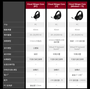 HyperX Cloud Stinger Core 7.1 Wireless 電競耳機麥克風/輕量舒適/沉浸式音效/可調頭帶