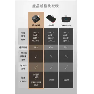 XROUND XT01 藍牙發射器 藍牙傳輸 一對二雙人連線 多種設備 TypeC充電 麥克風 超低延遲 PS5