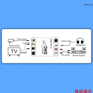 (mihappyfly)數模音頻轉換器 192khz 24bit DAC 轉換器光纖同軸輸入 RCA 3.5mm 音頻輸