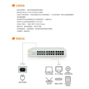 @淡水硬漢@ 全新 傻多 Sapido HG-3224 24埠Gigabit節能乙太網路交換器 1G 1000M HUB