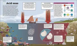 The Science of Our Changing Planet: From Global Warming to Sustainable Development