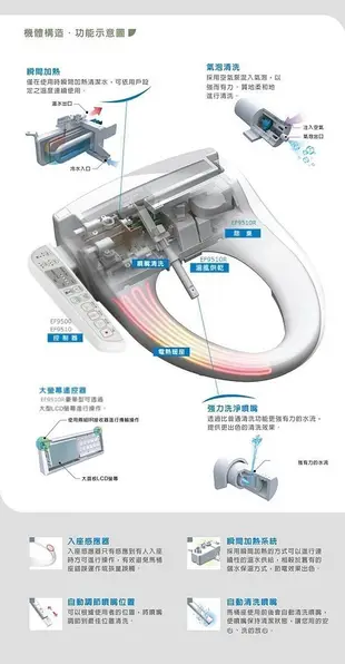 ※三重衛浴專賣※ ALEX 電光牌 電腦馬桶座  EF9510R