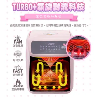 鍋寶 Kitty聯名限定款-智能健康氣炸烤箱12L(AF-1250PK)