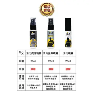 德國Pjur-SuperHero 超級英雄強效型 活力情趣提升噴霧20ML