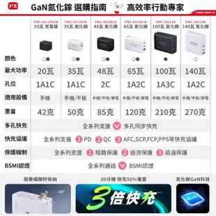 【PX 大通-】PWC-14012W氮化鎵GaN充電器140W快充Type-CPD3.0QC3.0筆電平板Switch手機快充頭USB充電白