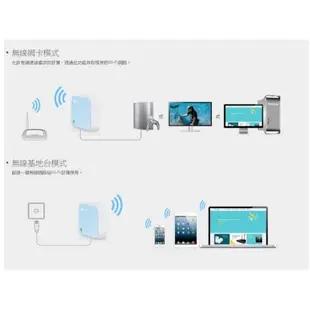 ❤️優惠券9.7折 含稅附發票 TP-Link TL-WR802N 300Mbps微型無線網路wifi分享器 路由器