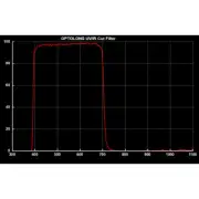 Optolong UV / IR Cut Filter - 31mm Round Unmounted