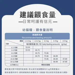 SINGEN 信元發育寶 成貓用添加機能顆粒天然低敏無穀 鴨肉 鮪魚肉 機能飼料-30g 貓乾糧