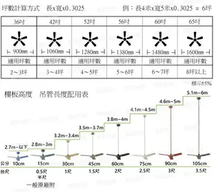 【燈王的店】台灣製 36吋 / 42吋 / 52吋 三葉吊扇 (附4段式壁控開關) ☆ 黑色工業扇 JF18505 / JF18501