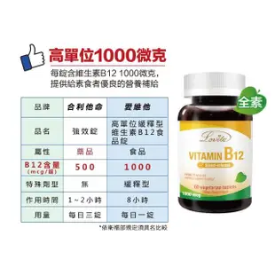 【Lovita 愛維他】高單位緩釋型維生素B12 1000mcg 12入組(共720顆)