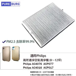 【PUREBURG】適用Philips飛利浦AC4016 AC4076 空氣清淨機 副廠濾網(飛利浦AC4016 AC4076濾網)