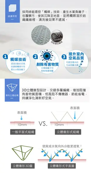 GermGuardian：AC4010、AC4020、BXAP040 超淨化空氣清淨機濾網 (8折)