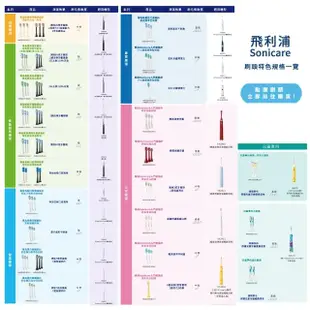 【Philips 飛利浦】Sonicare 智能護齦音波震動牙刷/電動牙刷 HX6856/12(粉)