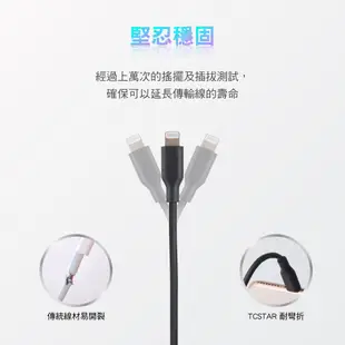 TCSTAR TCW-C31A Type C to Lightning 充電傳輸線 Iphone 充電線 蘋果充電線