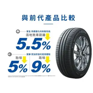 《大台北》億成汽車輪胎量販中心-米其林輪胎 Saver 4【175/65R15】