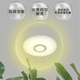 【Philips 飛利浦】悅典 61349 調光調色吸頂燈 LED 80W 附遙控器(適用5~6坪)