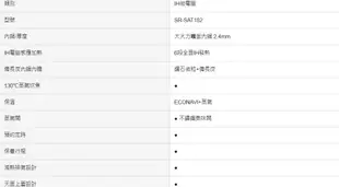 【大邁家電】Panasonic 國際牌 SR-SAT182 電子鍋〈下訂前請先詢問是否有貨〉
