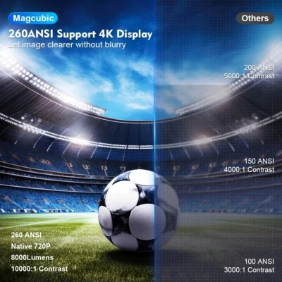 Magcubic Projector HY300 Pro 4K Android 11 Dual Wifi6 260ANSI Allwinner BT5 HD