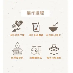 體驗母乳皂代製-MadeGood小橘製皂