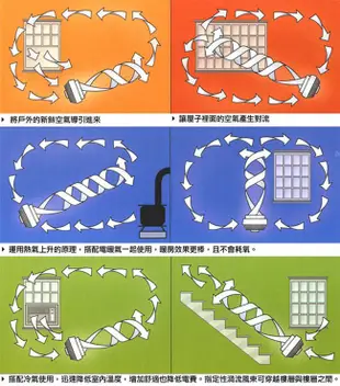 ＊好運達網路家電館＊【美國VORNADO沃拿多】渦流空氣循環扇(黑色) 630B/630