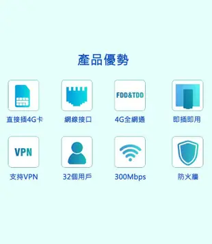 4G SIM LTE WIFI分享器無線網卡路由器 R9外置天線 (9折)