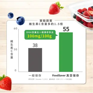 美國FoodSaver-家用真空保鮮機FM3941 送 11吋真空加大立體卷