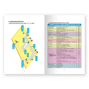 2023年最新機車考照完全手冊 機車駕照 機車考照 筆試 題庫 路考 監理站 駕駛執照 世一文化《弘名文具》