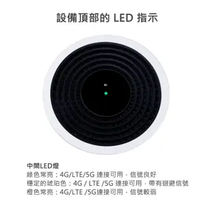 華為 B818 4G分享器無線網卡路由器 諾基亞Nokia Fastmile 5G Gateway 高增益11dBi天線